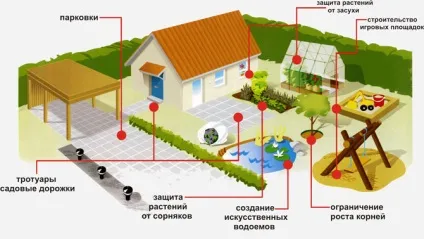Застосування геотекстилю в ландшафтному дизайні (геотекстилю) Застосування геотекстилю в ландшафтному дизайні