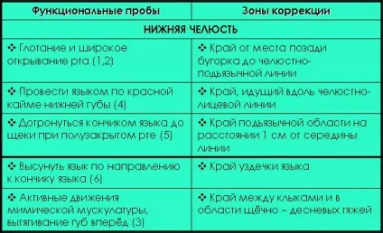 Припасування знімного протезу