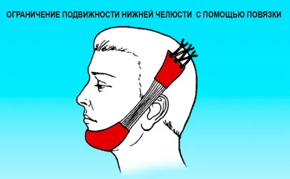 При ковтанні клацає в горлі - причини і лікування (горлі) При ковтанні клацає в горлі - причини і лікування