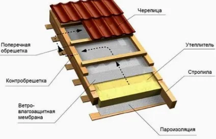 Проектування і безкоштовні креслення будинку з мансардою (креслення) Проектування і безкоштовні креслення будинку з мансардою
