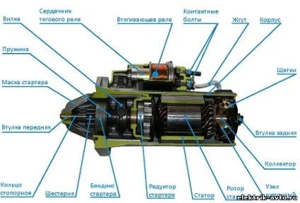 Принцип роботи і пристрій стартера, автоелектрик (принцип) Принцип роботи і пристрій стартера, автоелектрик