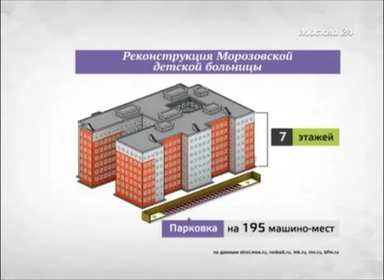 Приходь до мене лікуватися як будують і реконструюють лікарні в Москві - мережеве видання М24 - (будують) Приходь до мене лікуватися як будують і реконструюють лікарні в Москві - мережеве видання М24 -