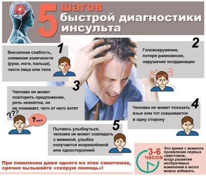 При який тиск може бути інсульт (при якому тиску буває інсульт) При який тиск може бути інсульт