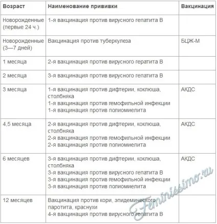 Щеплення АКДС - розшифровка, реакція на вакцину і чи варто її робити (АКДС) Щеплення АКДС - розшифровка, реакція на вакцину і чи варто її робити
