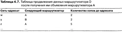 Протокол rip - комп'ютерні мережі
