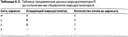 Протокол rip - комп'ютерні мережі