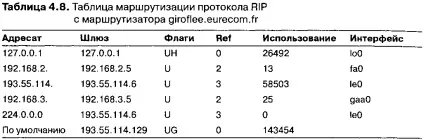 Протокол rip - комп'ютерні мережі