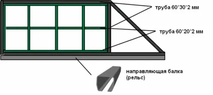 Проста інструкція по установці воріт своїми руками