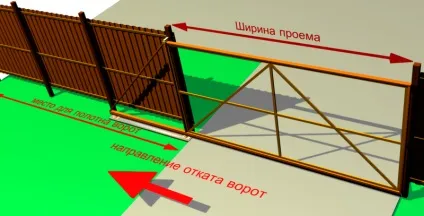 Проста інструкція по установці воріт своїми руками