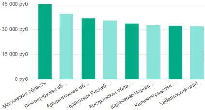 Професія системний адміністратор