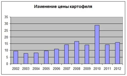 Виробництво картоплі в українському бізнесі 2014 (виробництво) Виробництво картоплі в українському бізнесі 2014