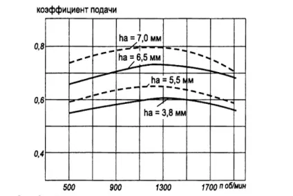 процес подачі палива