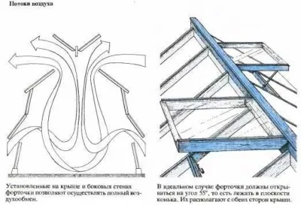 Провітрювання теплиці своїми руками, автопроветрівателі для парників, автопроветріваніе за допомогою (теплиці) Провітрювання теплиці своїми руками, автопроветрівателі для парників, автопроветріваніе за допомогою