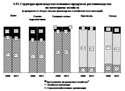 Виробництво картоплі в українському бізнесі 2014 (тонн Таким чином) Виробництво картоплі в українському бізнесі 2014