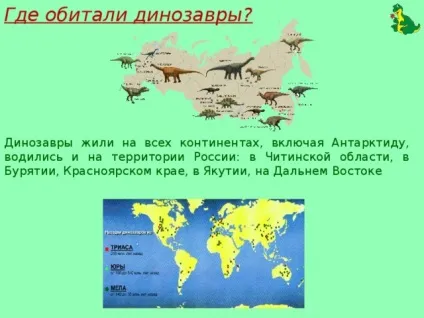 Проект - жили-були динозаври - початкові класи, презентації (Могли зараз жити) Проект - жили-були динозаври - початкові класи, презентації