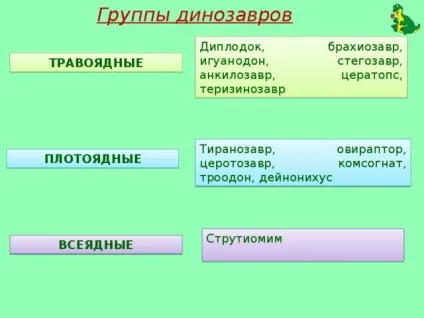 Проект - жили-були динозаври - початкові класи, презентації (динозаври) Проект - жили-були динозаври - початкові класи, презентації