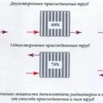 Розрахунок секцій біметалевих радіаторів опалення за площею (біметалічних) Розрахунок секцій біметалевих радіаторів опалення по площі