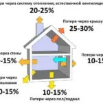 Розрахунок секцій біметалевих радіаторів опалення по площі (площі) Розрахунок секцій біметалевих радіаторів опалення по площі