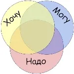 Психологичекое тести на емоційний стан онлайн в online test pad (test) Психологичекое тести на емоційний стан онлайн в online test pad