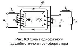 Розрахунок тягових характеристик тепловозів з електричною передачею і електровозів - курсова робота (зчеплення) Розрахунок тягових характеристик тепловозів з електричною передачею і електровозів - курсова робота