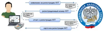 Робота без касового обладнання в 2017 і 2018 рік (касового) Робота без касового обладнання в 2017 і 2018 році
