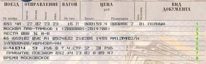 Розшифровка залізничного квитка (розшифровка) Розшифровка залізничного квитка