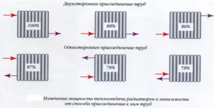 Розрахунок секцій біметалевих радіаторів опалення за площею (опалення) Розрахунок секцій біметалевих радіаторів опалення по площі