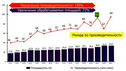Прямий посів - прямий посів, notill, ноу тілл, no till, strip till, прямий сівши, запасні частини, (застосування даної технології) Прямий посів - прямий посів, notill, ноу тілл, no till, strip till, прямий сівши, запасні частини,