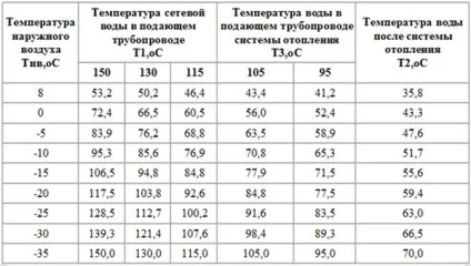 Розрахунок секцій біметалевих радіаторів опалення за площею (секцій) Розрахунок секцій біметалевих радіаторів опалення по площі