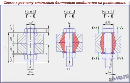 Розрахунок болтового з'єднання - швидко і точно, блог олександра воробьева (затяжки додатки зовнішньої) Розрахунок болтового з'єднання - швидко і точно, блог олександра воробьева