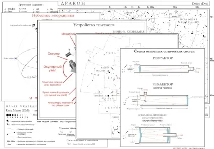 Путівник по зоряному небу, блог Федора шарова (путівник) Путівник по зоряному небу, блог Федора шарова