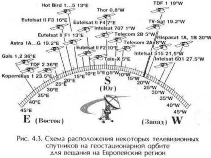 розрахунок мультіфіда