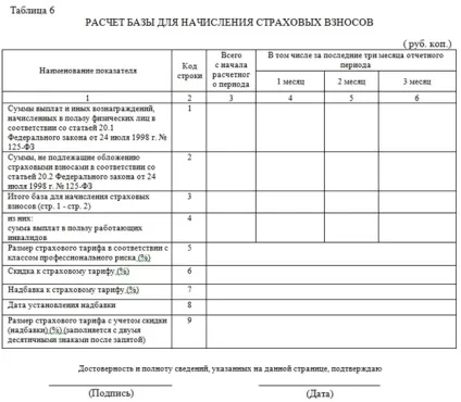 Розрахунок 4-фсс за 1 квартал 2016 року зміни в формі і порядок заповнення - бухгалтерія онлайн (квартал) Розрахунок 4-фсс за 1 квартал 2016 року зміни в формі і порядок заповнення - бухгалтерія онлайн