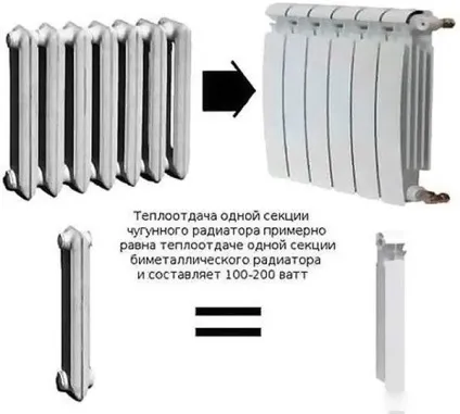 Розрахунок секцій біметалевих радіаторів опалення за площею (опалення) Розрахунок секцій біметалевих радіаторів опалення по площі