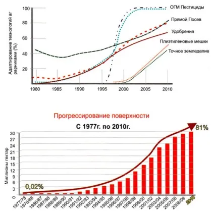Прямий посів - прямий посів, notill, ноу тілл, no till, strip till, прямий сівши, запасні частини, (частини) Прямий посів - прямий посів, notill, ноу тілл, no till, strip till, прямий сівши, запасні частини,