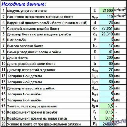 Розрахунок болтового з'єднання - швидко і точно, блог олександра воробьева (болті попереднього затягування) Розрахунок болтового з'єднання - швидко і точно, блог олександра воробьева