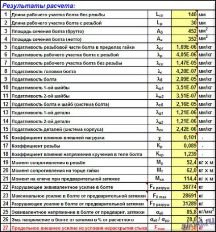 Розрахунок болтового з'єднання - швидко і точно, блог олександра воробьева (болтового) Розрахунок болтового з'єднання - швидко і точно, блог олександра воробьева