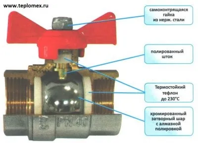 Розбираємо крани кульові технічні характеристики (крани) Розбираємо крани кульові технічні характеристики