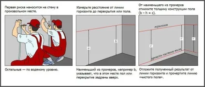 Витрата цементу на 1 м2 стяжки як правильно зробити розрахунок матеріалу (зробити) Витрата цементу на 1 м2 стяжки як правильно зробити розрахунок матеріалу