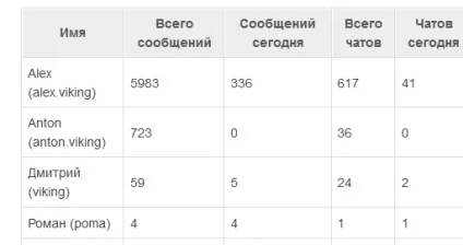Redhelper - ефективний інструмент для вашого онлайн-бізнесу (redhelper) Redhelper - ефективний інструмент для вашого онлайн-бізнесу