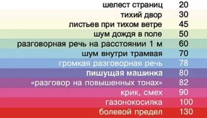 Розміри витяжки для кухні як підібрати своїми руками, інструкція, фото і відео-уроки (розміри) Розміри витяжки для кухні як підібрати своїми руками, інструкція, фото і відео-уроки