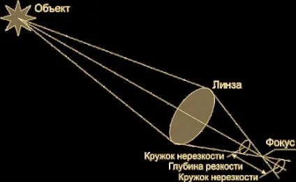 Роздільна здатність об'єктива
