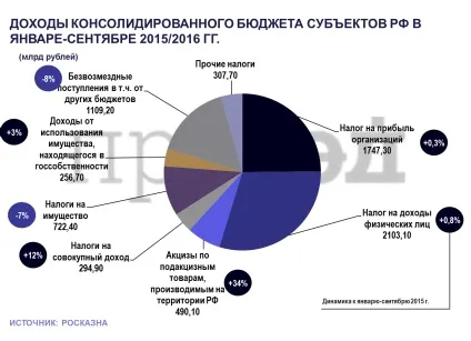 РегіониУкаіни в кредитах і дотаціях хто кого годує (кого) РегіониУкаіни в кредитах і дотаціях хто кого годує