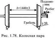 Рейкова колія ж