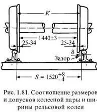 Рейкова колія ж