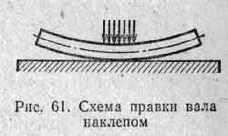 Ремонт валів і шпинделів