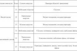 Ремонт лінолеуму своїми руками усунення дефектів самостійно (ремонт) Ремонт лінолеуму своїми руками усунення дефектів самостійно