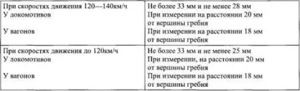 Рейкова колія ж
