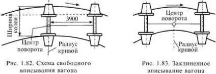 Рейкова колія ж