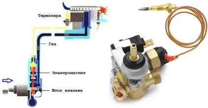 Ремонт газових плит гефест